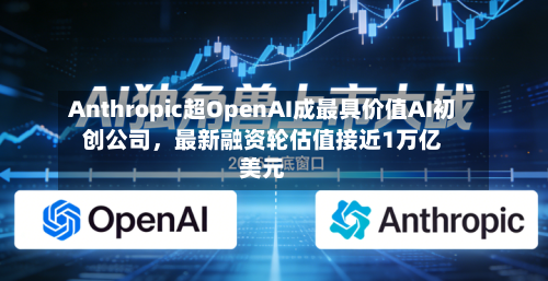 Anthropic超OpenAI成最具价值AI初创公司，最新融资轮估值接近1万亿美元