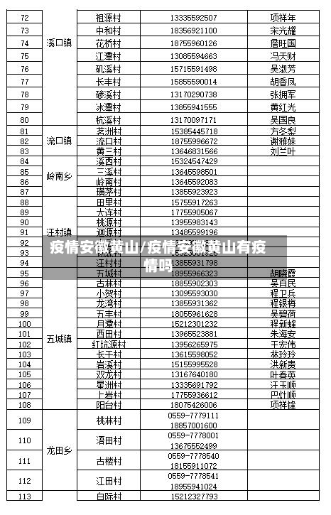 疫情安徽黄山/疫情安徽黄山有疫情吗