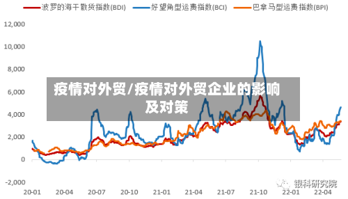 疫情对外贸/疫情对外贸企业的影响及对策