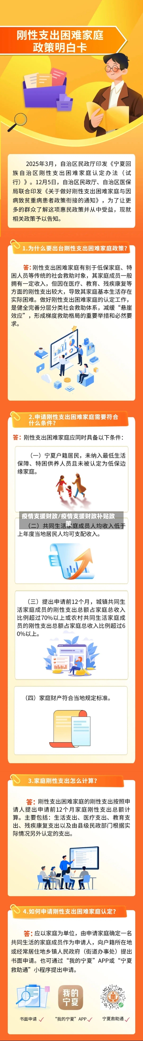 疫情支援财政/疫情支援财政补贴政策