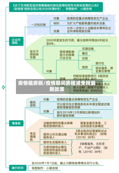 疫情租房税/疫情期间房租减免税最新政策