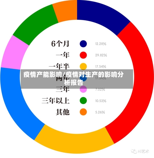 疫情产能影响/疫情对生产的影响分析报告