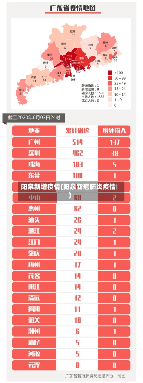 阳泉新增疫情(阳泉新冠肺炎疫情)