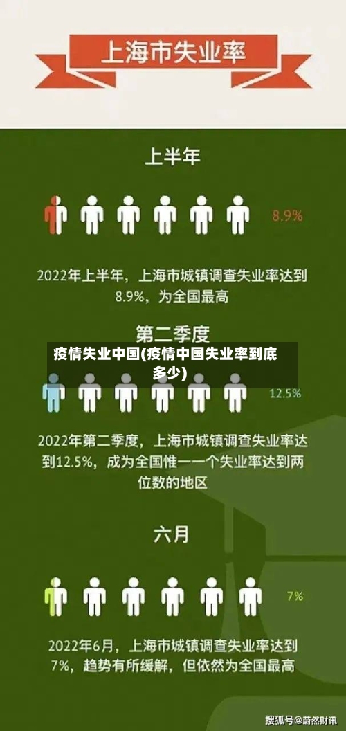 疫情失业中国(疫情中国失业率到底多少)