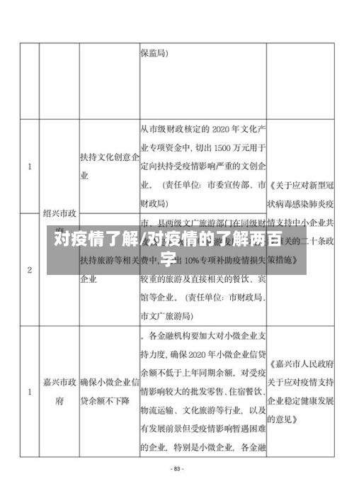 对疫情了解/对疫情的了解两百字