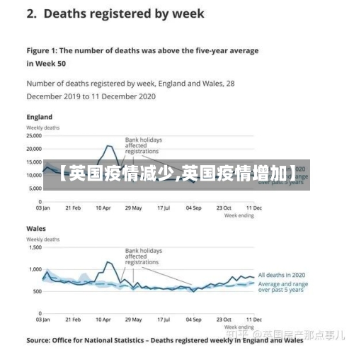 【英国疫情减少,英国疫情增加】