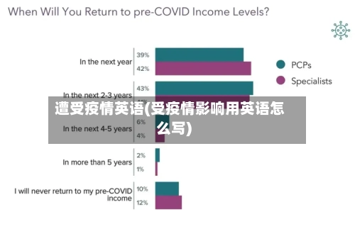 遭受疫情英语(受疫情影响用英语怎么写)