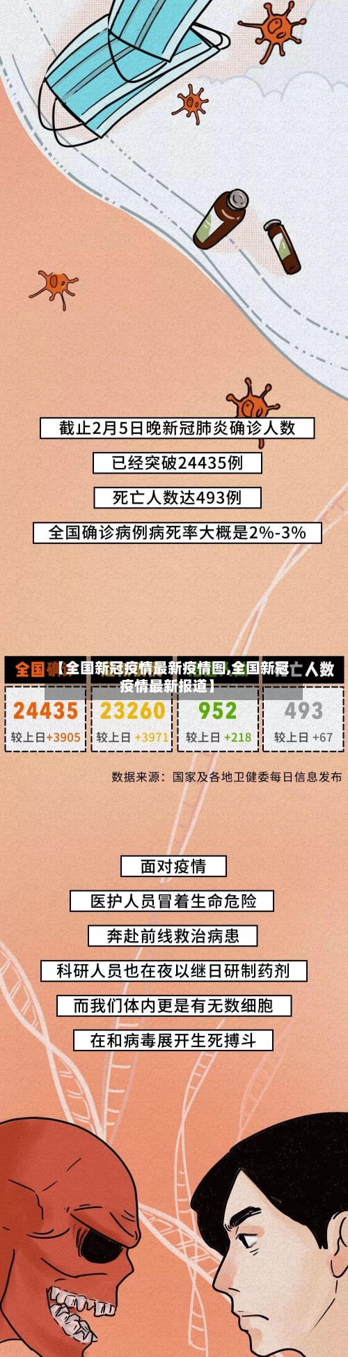 【全国新冠疫情最新疫情图,全国新冠疫情最新报道】