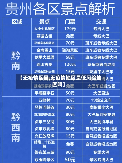 【无疫情区县,无疫情地区是低风险地区吗】