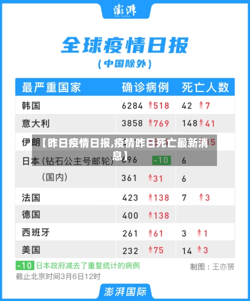 【昨日疫情日报,疫情昨日死亡最新消息】