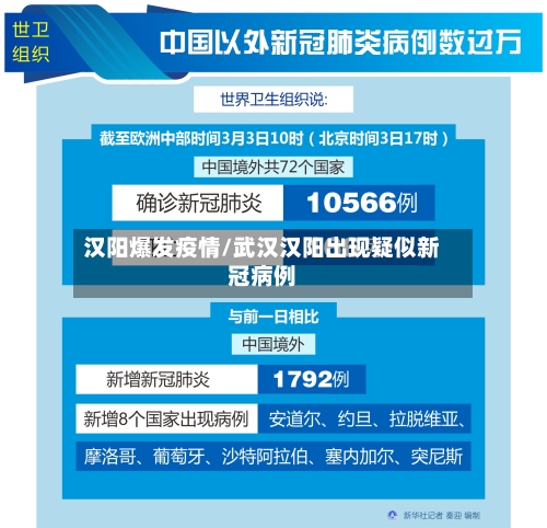 汉阳爆发疫情/武汉汉阳出现疑似新冠病例