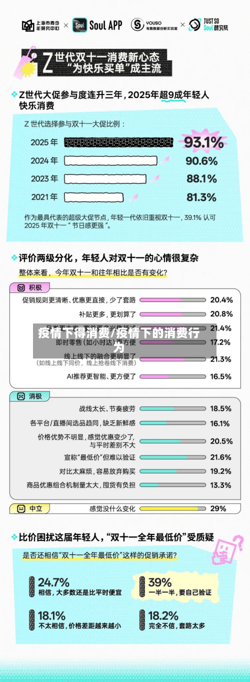 疫情下得消费/疫情下的消费行为