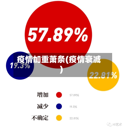 疫情加重萧条(疫情衰减)