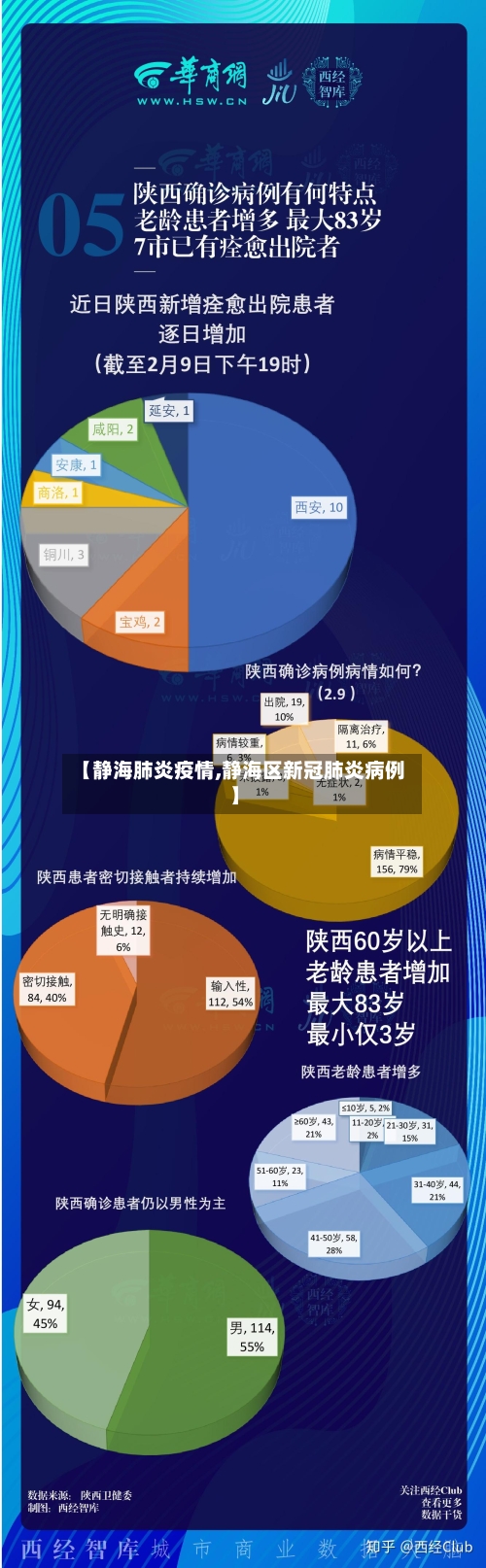 【静海肺炎疫情,静海区新冠肺炎病例】