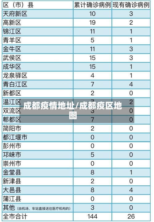 成都疫情地址/成都疫区地图