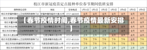 【春节疫情时间,春节疫情最新安排】