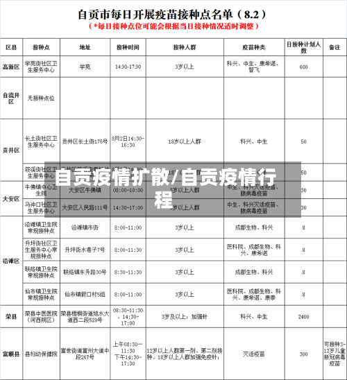 自贡疫情扩散/自贡疫情行程