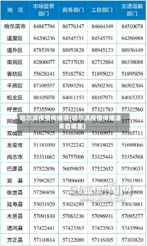 哈尔滨疫情传播源(哈尔滨疫情传播源来自哪里)