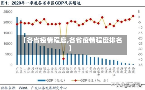 【各省疫情程度,各省疫情程度排名】