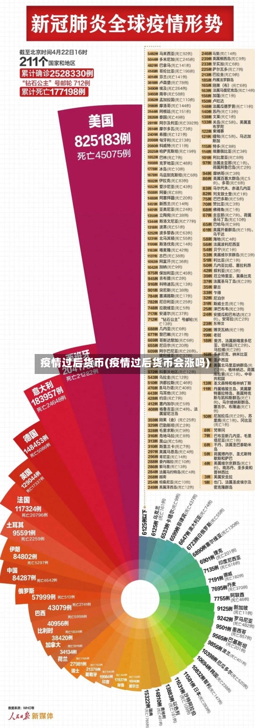 疫情过后货币(疫情过后货币会涨吗)