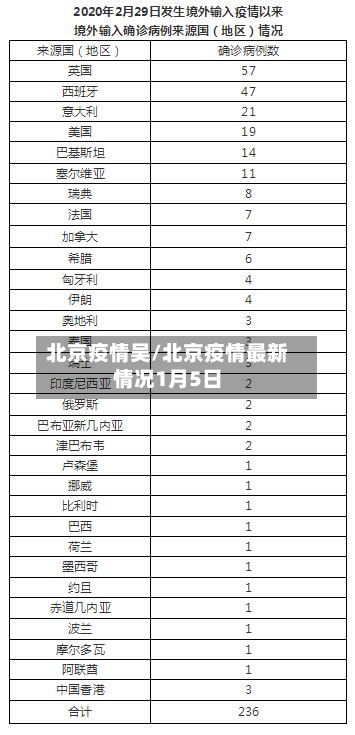 北京疫情吴/北京疫情最新情况1月5日