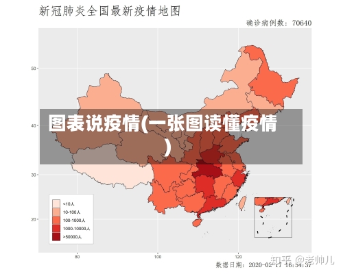 图表说疫情(一张图读懂疫情)