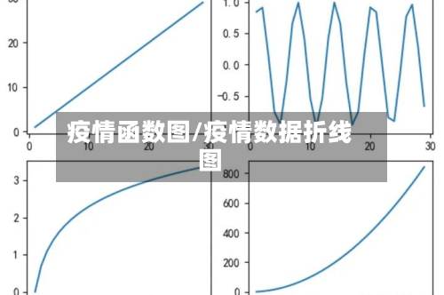 疫情函数图/疫情数据折线图