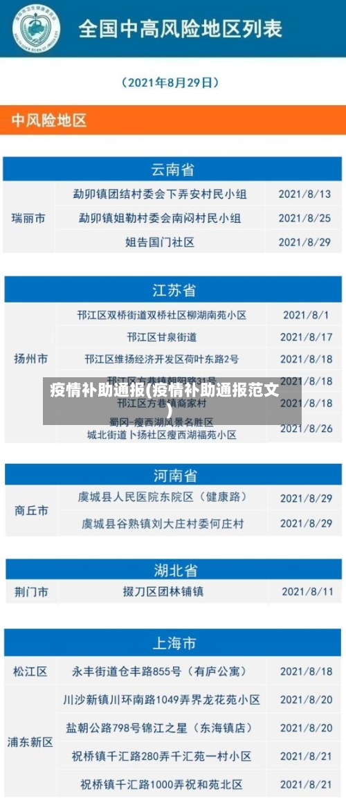 疫情补助通报(疫情补助通报范文)