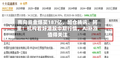南向资金爆买187亿，加仓腾讯、阿里！机构看好港股中期行情，AI补涨值得关注