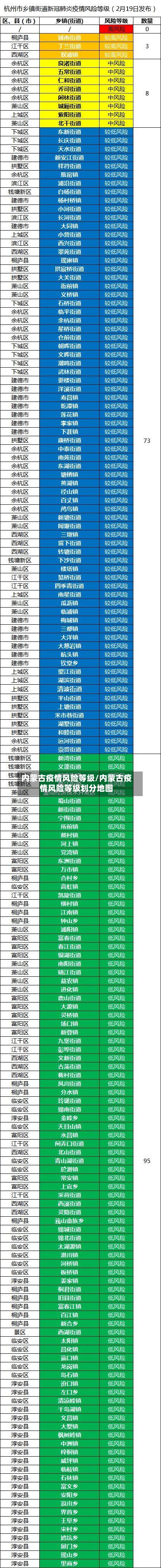 内蒙古疫情风险等级/内蒙古疫情风险等级划分地图