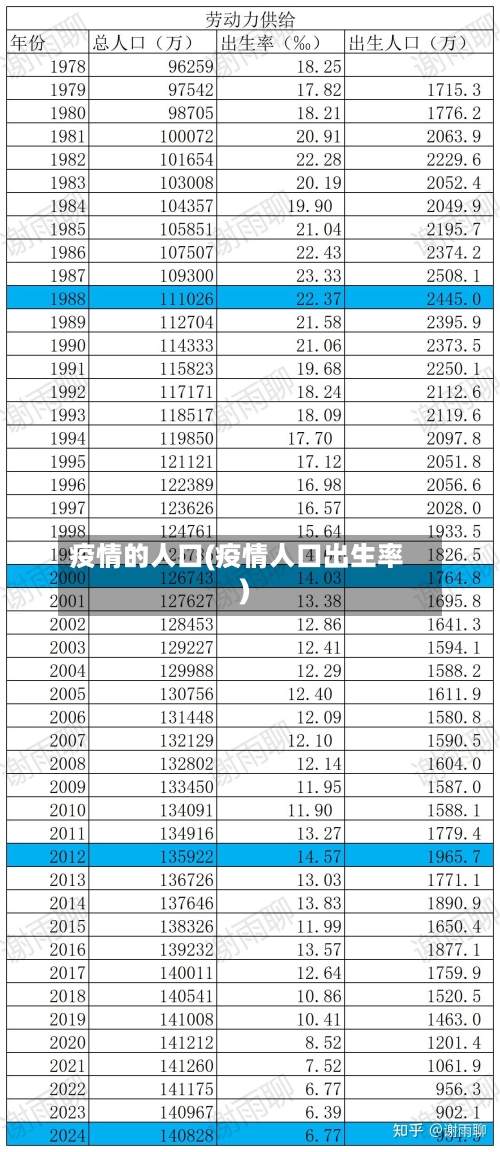 疫情的人口(疫情人口出生率)