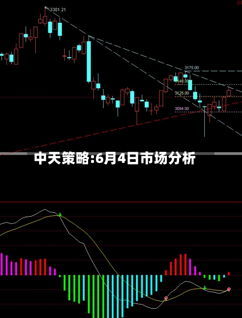 中天策略:6月4日市场分析