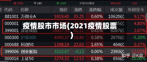 疫情股市市场(2021疫情股票)