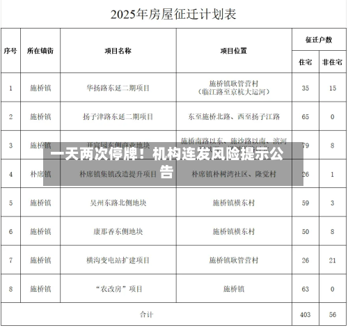 一天两次停牌！机构连发风险提示公告