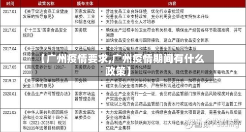 【广州疫情要求,广州疫情期间有什么政策】