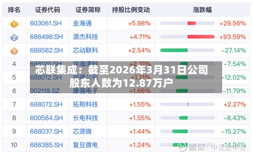 芯联集成：截至2026年3月31日公司股东人数为12.87万户