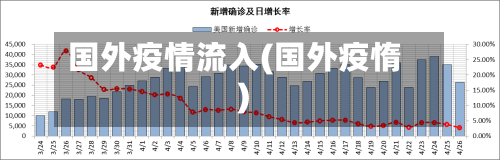 国外疫情流入(国外疫惰)