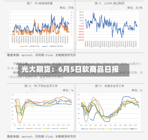 光大期货：6月5日软商品日报