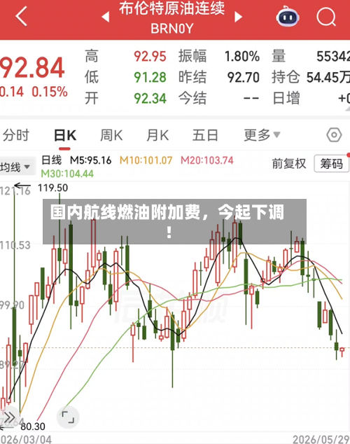 国内航线燃油附加费，今起下调！
