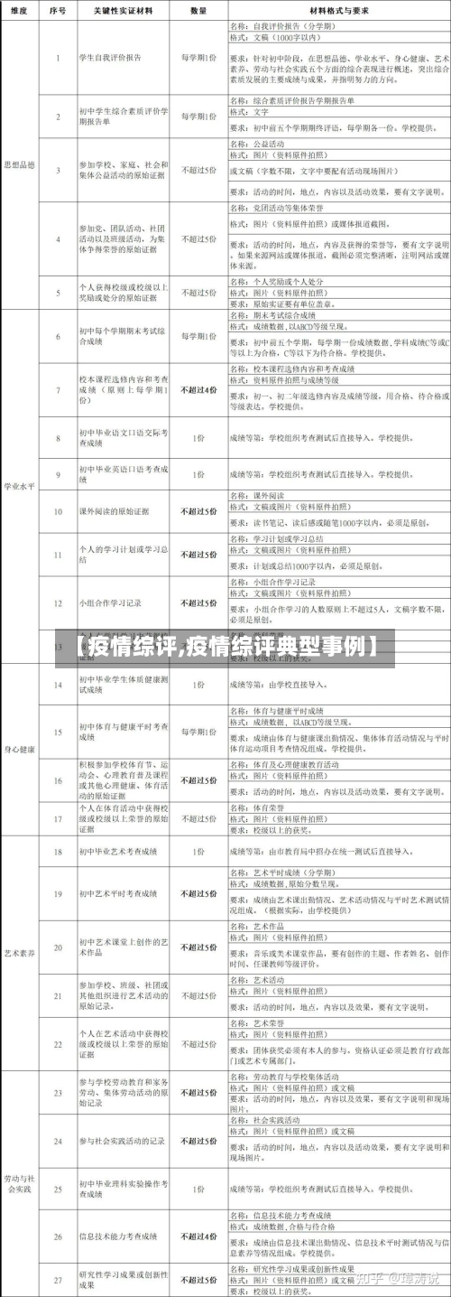 【疫情综评,疫情综评典型事例】