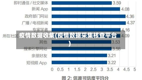 疫情数据收集(疫情数据采集核查平台)