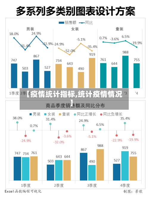 【疫情统计指标,统计疫情情况】