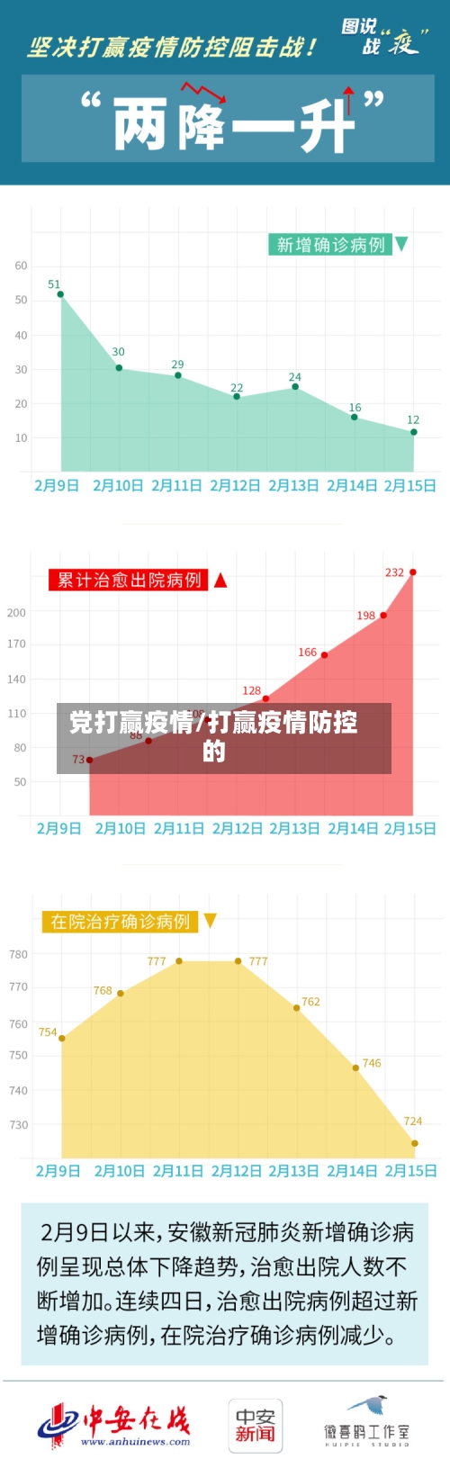 党打赢疫情/打赢疫情防控的