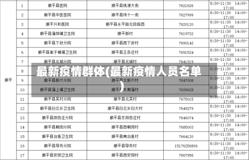 最新疫情群体(最新疫情人员名单)