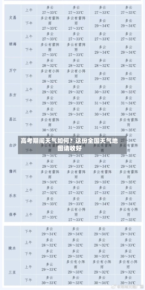 高考期间天气如何？这份全国天气地图请收好