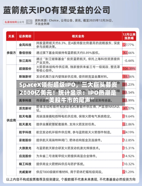 SpaceX领衔超级IPO，三大巨头募资2000亿美元！统计显示：IPO热潮是“美股牛市的尾声”