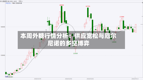 本周外糖行情分析：供应宽松与厄尔尼诺的多空博弈