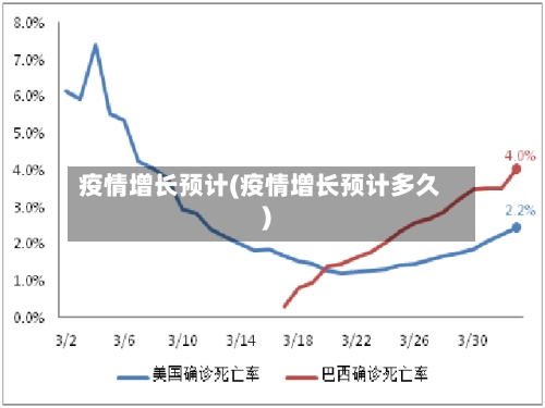 疫情增长预计(疫情增长预计多久)