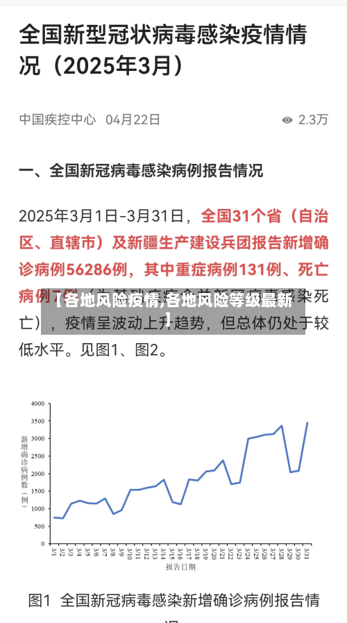 【各地风险疫情,各地风险等级最新】