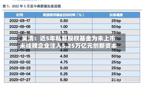吴清:近5年私募股权基金为未上市未挂牌企业注入5.25万亿元创新资本